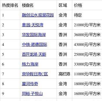 珠海市资讯|珠海有什么好玩的地方?有什么好吃的东西?