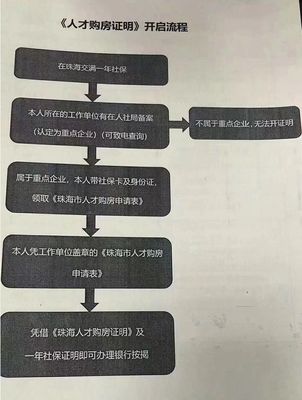 不用5年社保!不用入户!横琴、珠海西区可以买房了