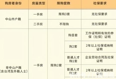高房价下深圳年轻人如何买房?珠海、中山可否为刚需之选?