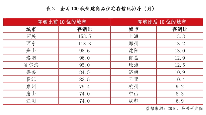 自然资源部发文,这类城市要暂停新增商品住宅用地出让