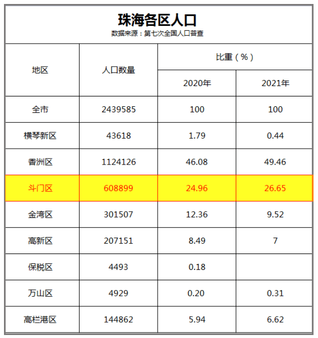 珠海这些关键词,将影响你下半年的购房决策!_发展