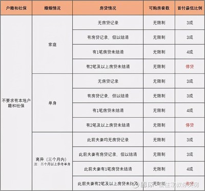 大湾区城市购房政策盘点:多级分化?东莞收紧,南沙、珠海放松限购?