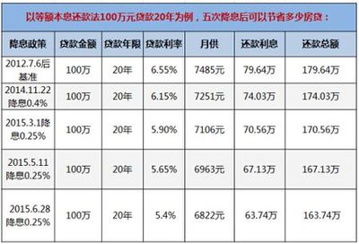 股市暴跌股民亏30万 最佳购房时机投资不动产最靠谱_房产资讯-珠海手机搜房网