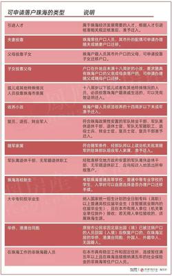 指南来了,广东珠海异地购房条件有哪些?无本地户籍也可买房!