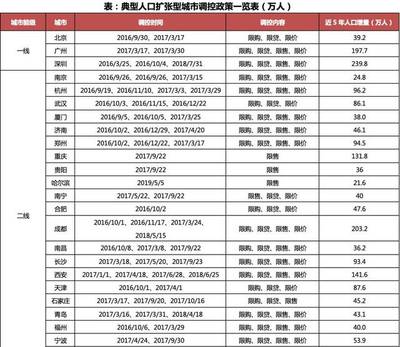 深度研究 | 投资买房谨防三四线城市的人口扩张陷阱