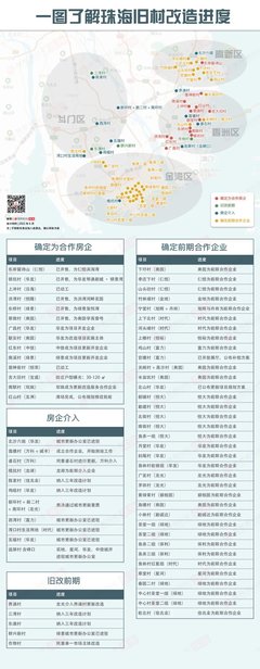 国庆珠海购房最新攻略 首付、利率、板块对比全解析