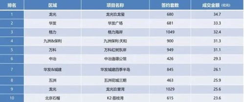 温故而知新 珠海2020年楼市总结及2021年购房全攻略