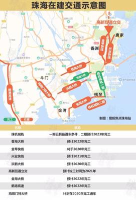 又一家房企抢驻！航空新城加速爆发，珠海购房迎来新机遇