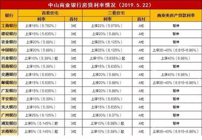 最新最全！粤港澳大湾区九城购房成本深度解析——珠海篇