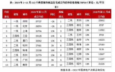 克而瑞2020年中国房地产总结与展望 | 城市篇 珠海购房市场深度解析