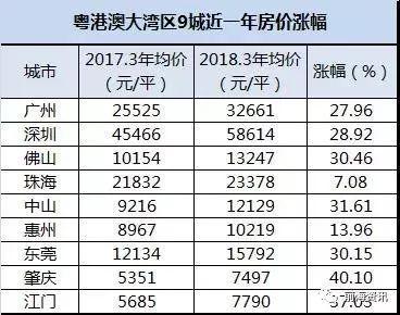 粤港澳大湾区规划公布前，珠海市最新房价与购房政策全解析