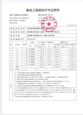 调查｜“免费旅游”跨省购房背后 商住变纯办公，认筹金难退