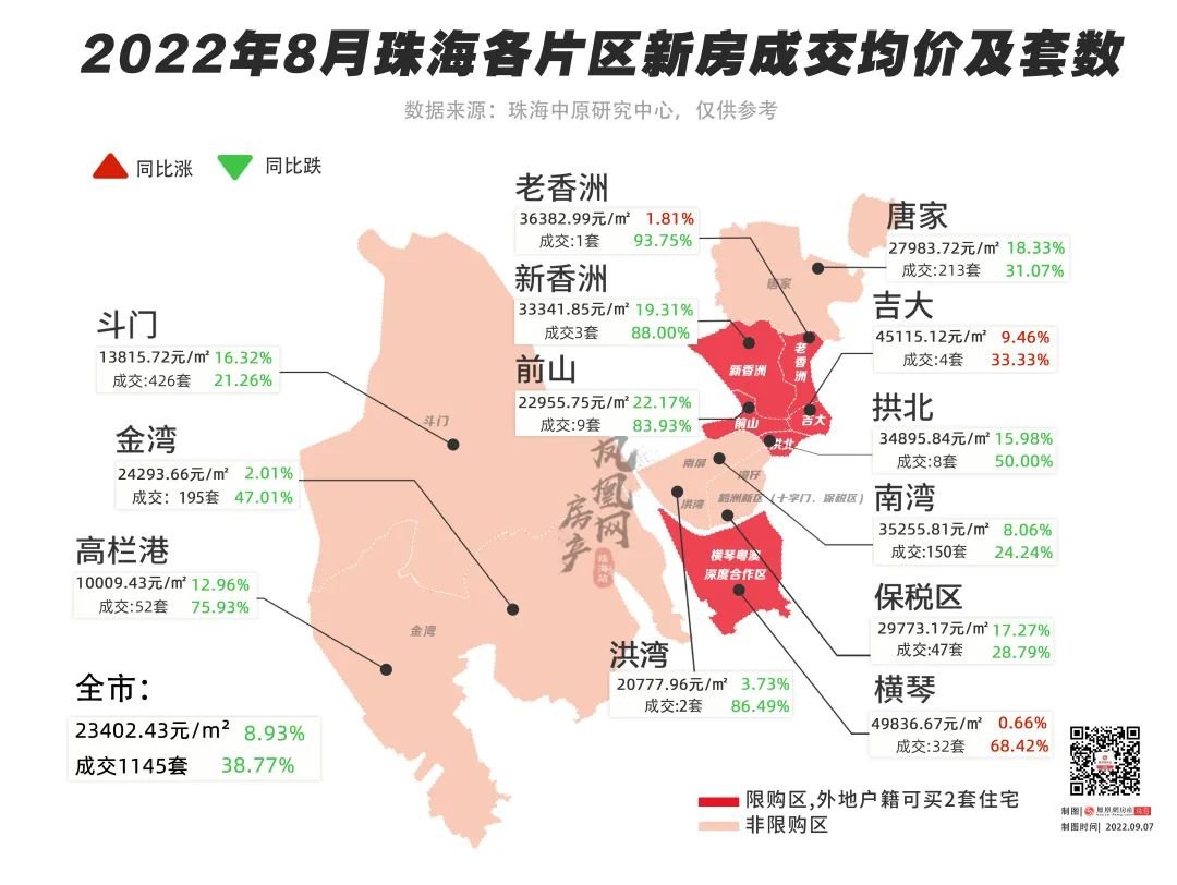国庆珠海购房最新攻略!首付、利率、板块对比&hellip;都有!